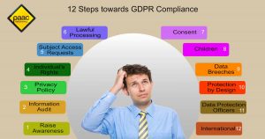 12 Steps towards GDPR compliance