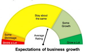 Haslemere Business Barometer for Q2 2019